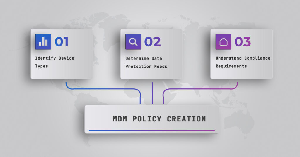 Essential Steps to Create a Mobile Device Management Policy